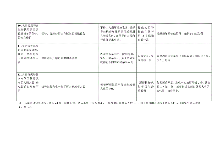 四川省胡婆婆食品有限责任公司行政部职责及考核考核制度OKDOC_第3页