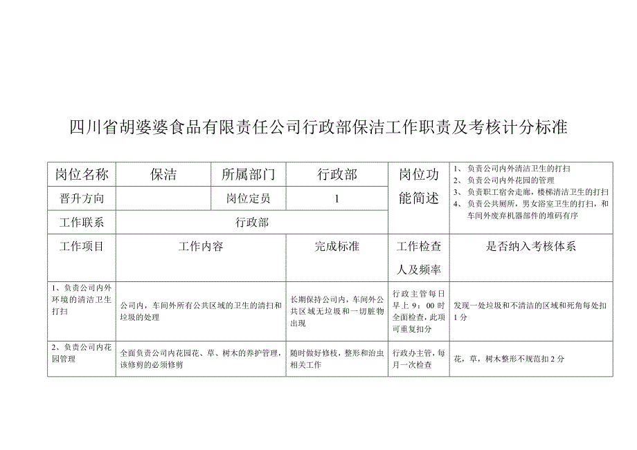 四川省胡婆婆食品有限责任公司行政部职责及考核考核制度OKDOC_第4页