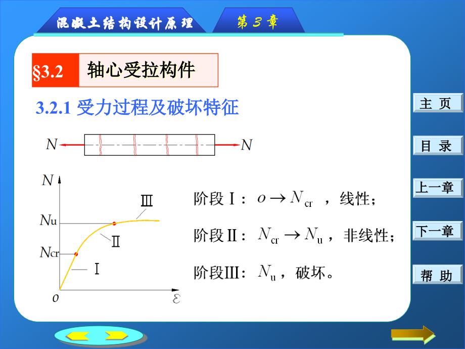 第三章节：钢筋混凝土轴心受力构件正截面承载力计算幻灯片_第4页