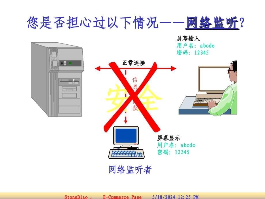 电子商务安全技术(缩减b版本)_第5页