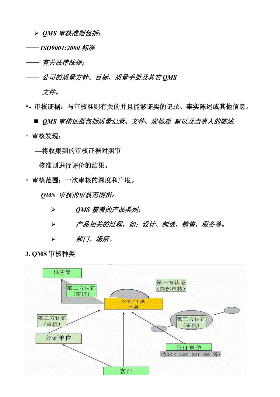 ISO9001-2008版内审员培训教程_第2页