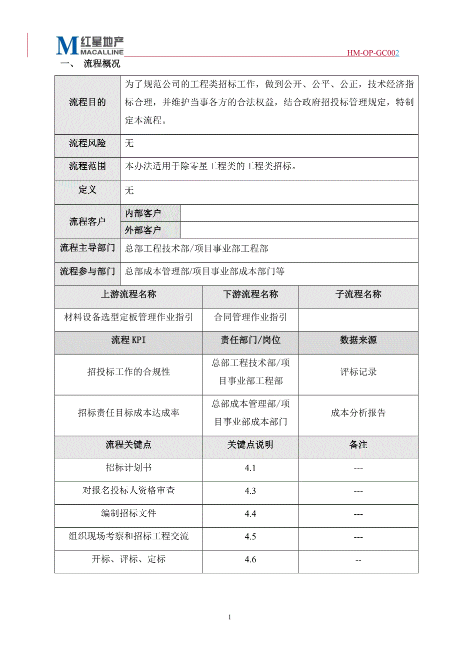 HM-OP-GC002工程类招标管理办法_第2页