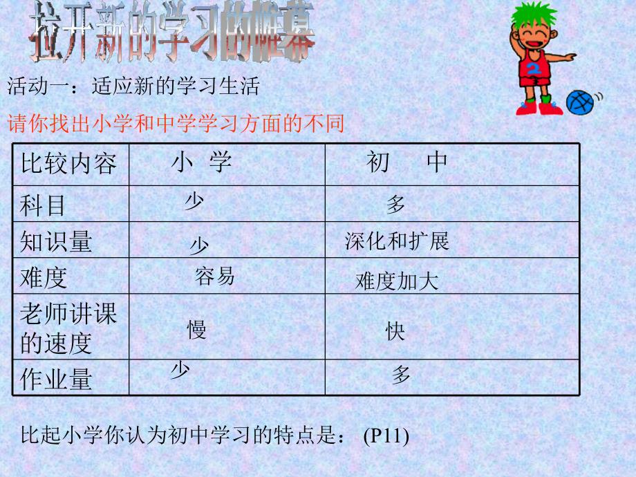 第二课第一框__学习新天地幻灯片_第3页