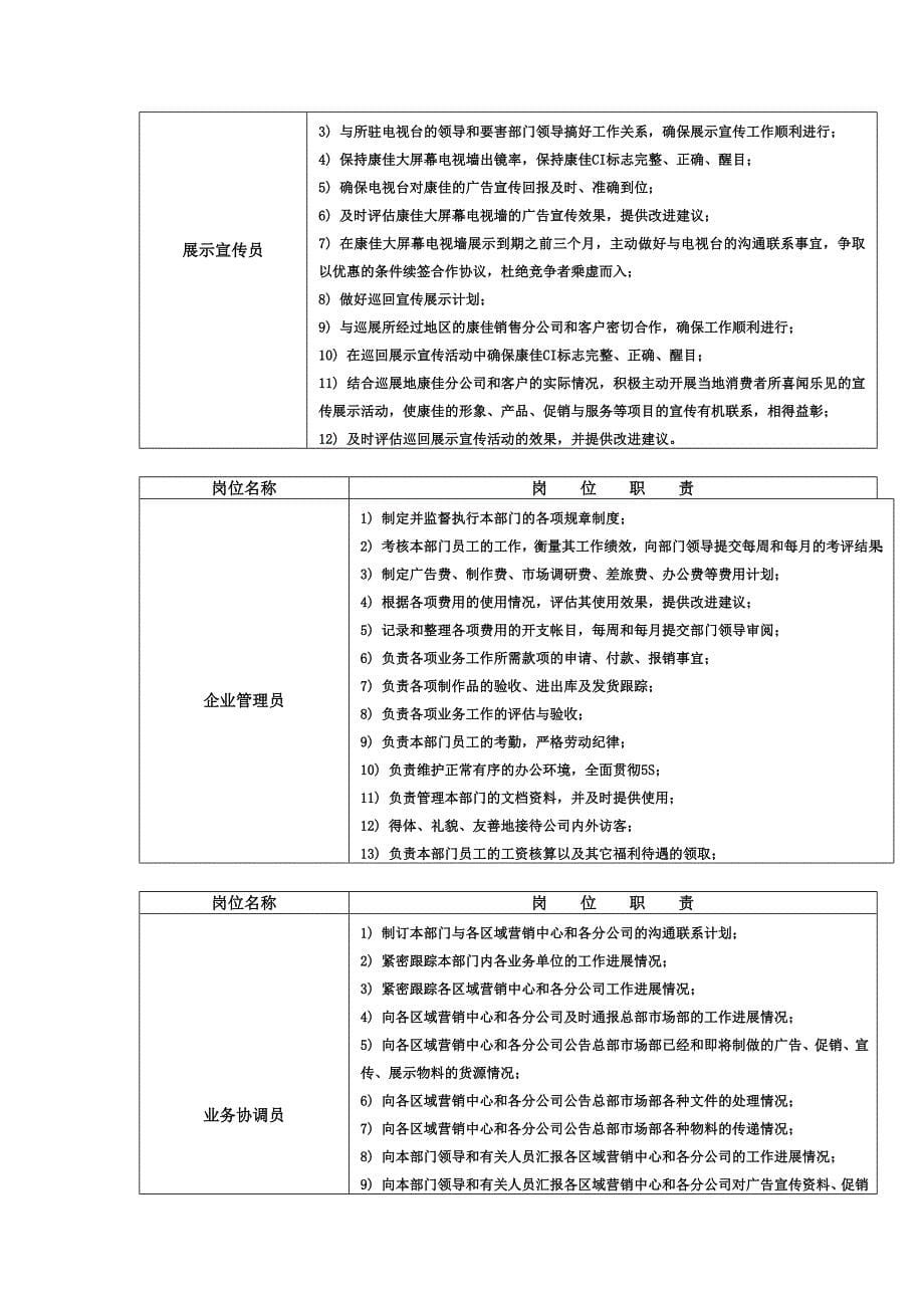 市场部岗位职务说明书大全41_第5页