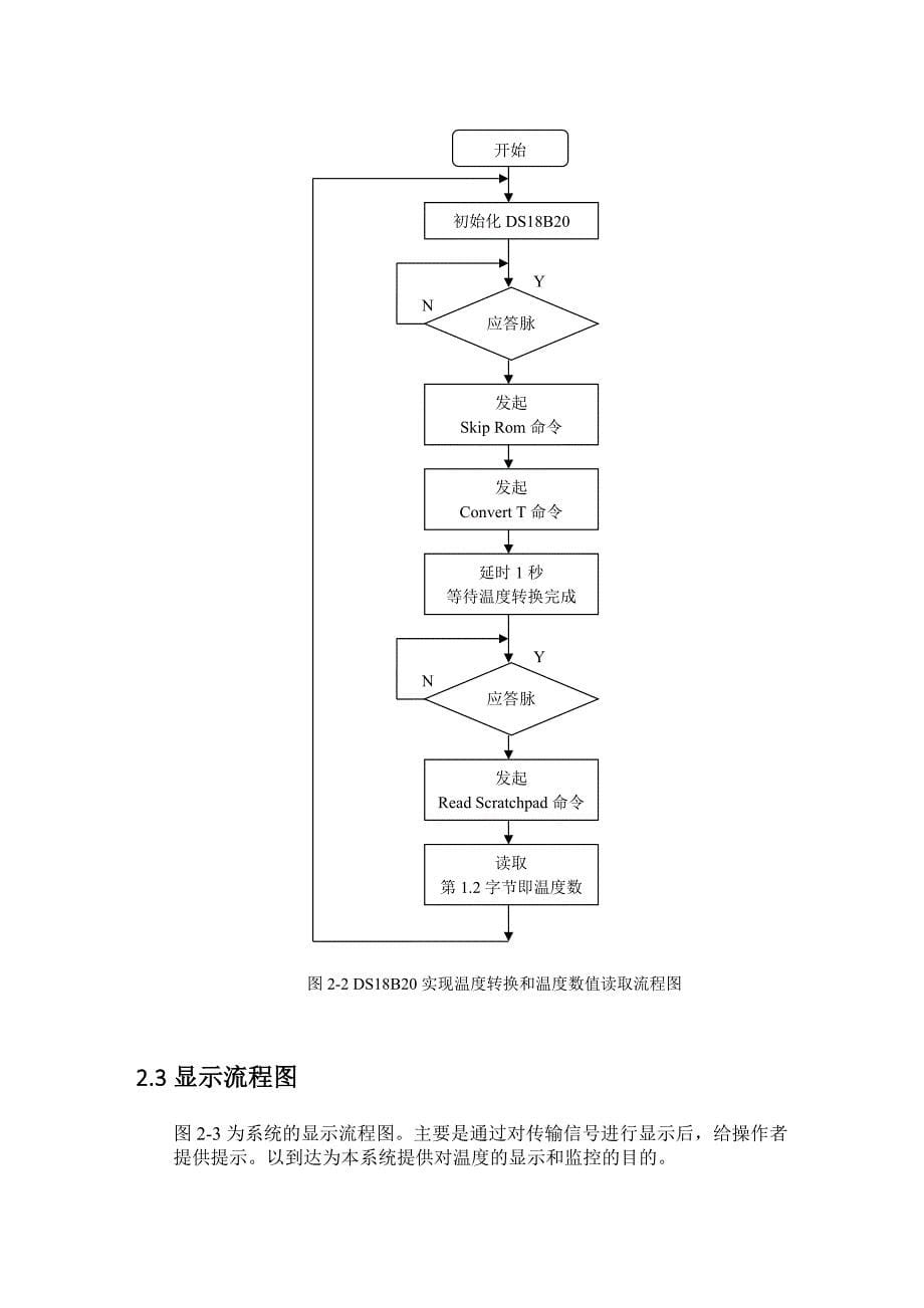 pid温度控制器_第5页