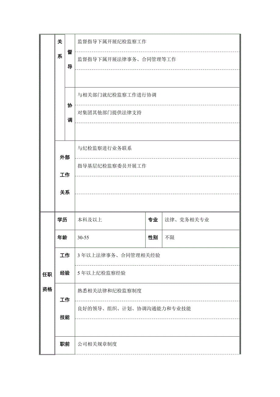 审计监察部副经理职位说明书1_第3页