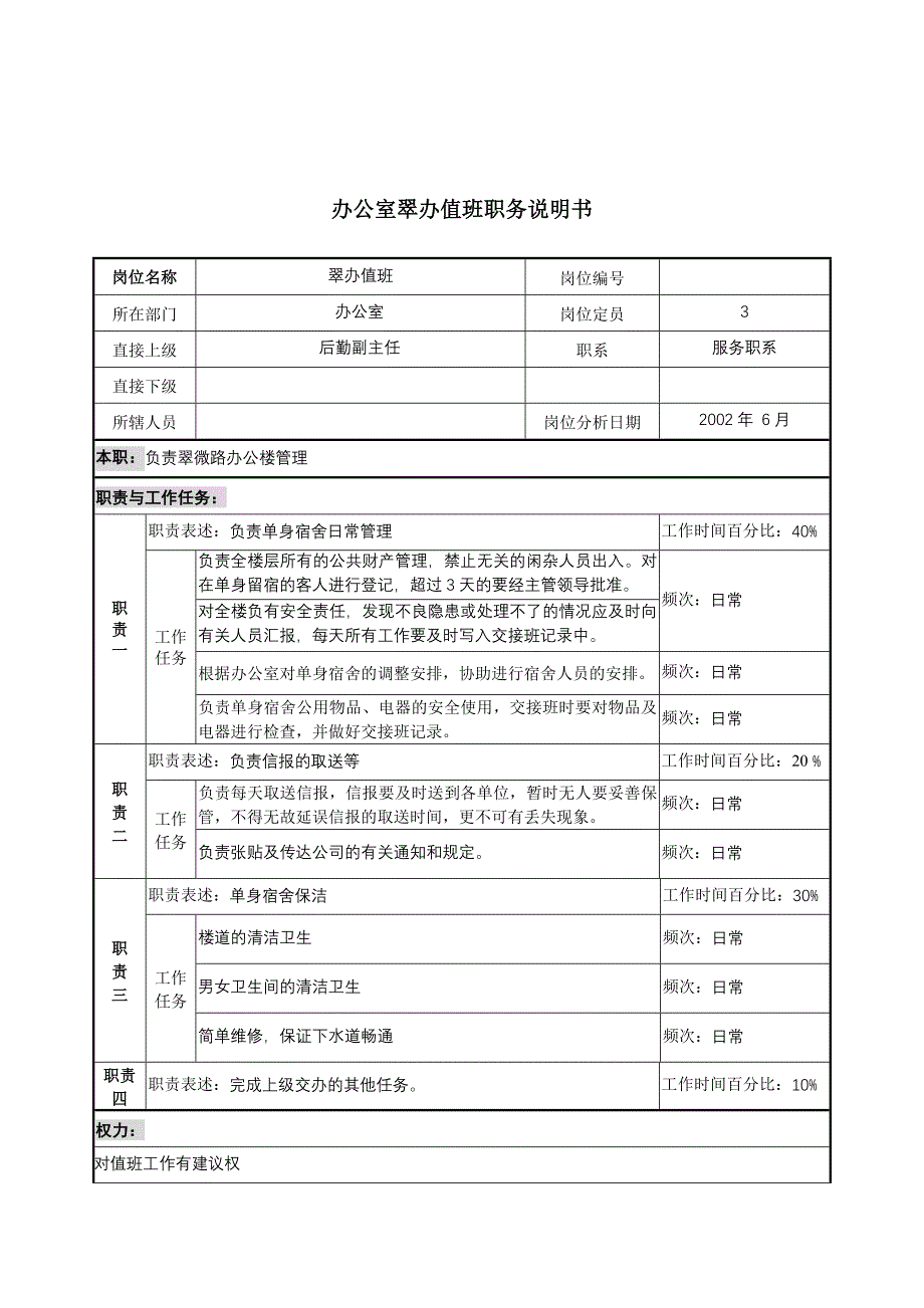 办公室翠办值班岗位说明书_第1页