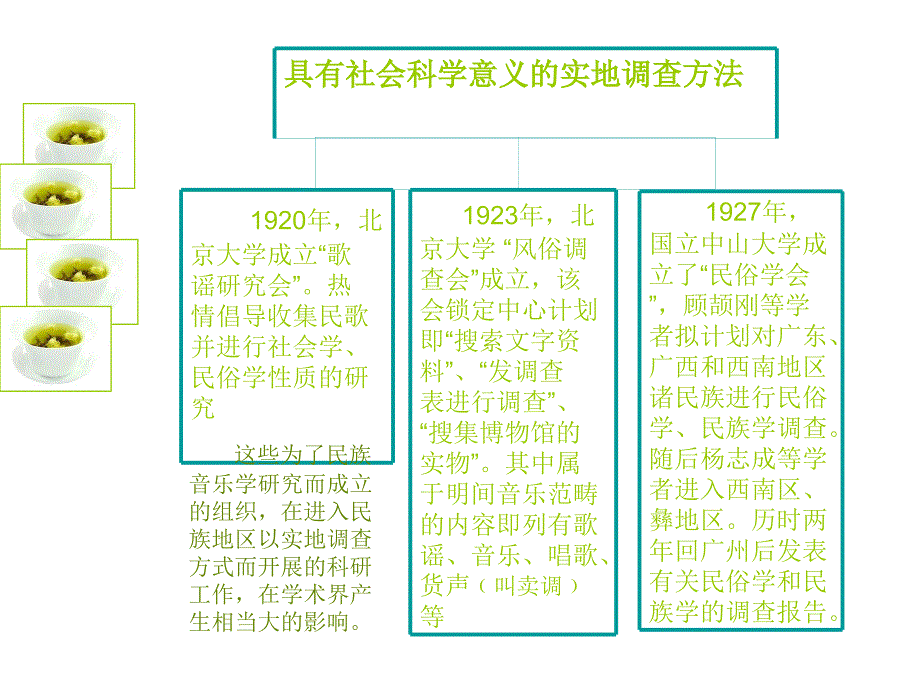 第二次作业课件教程第四章节实地调查的理论及方法课件幻灯片_第3页