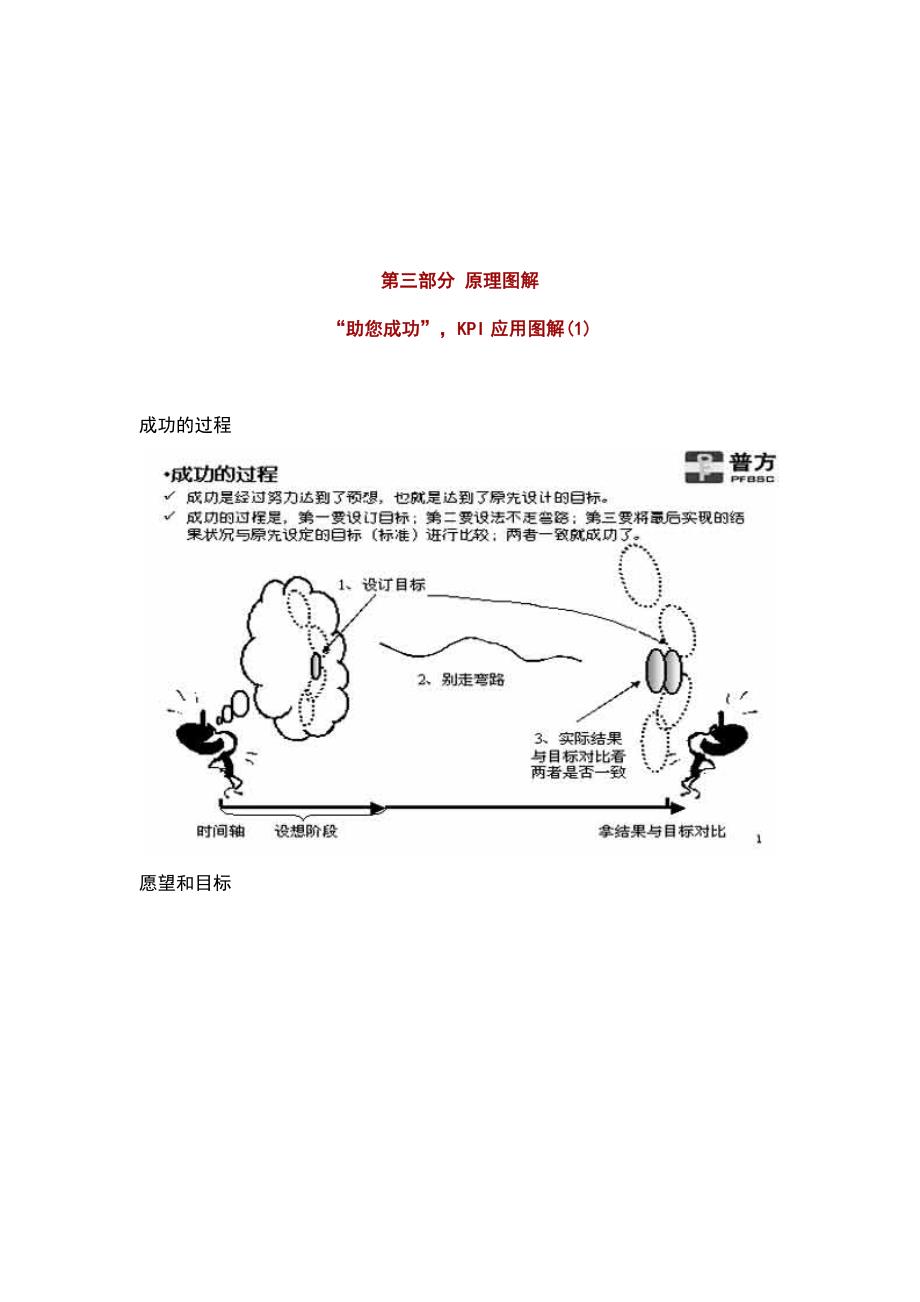 全面认识kpi关键绩效指标_第1页