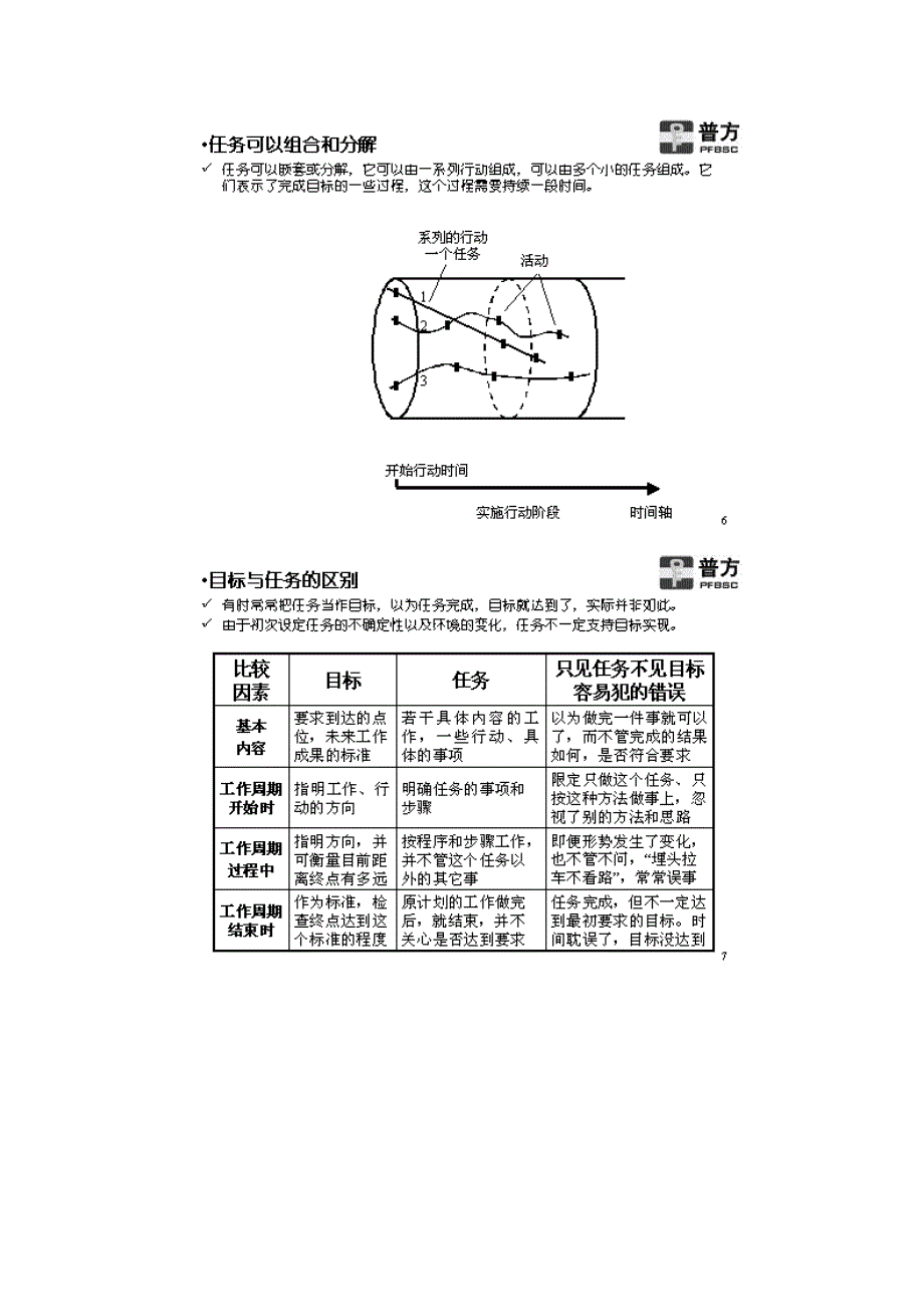 全面认识kpi关键绩效指标_第4页