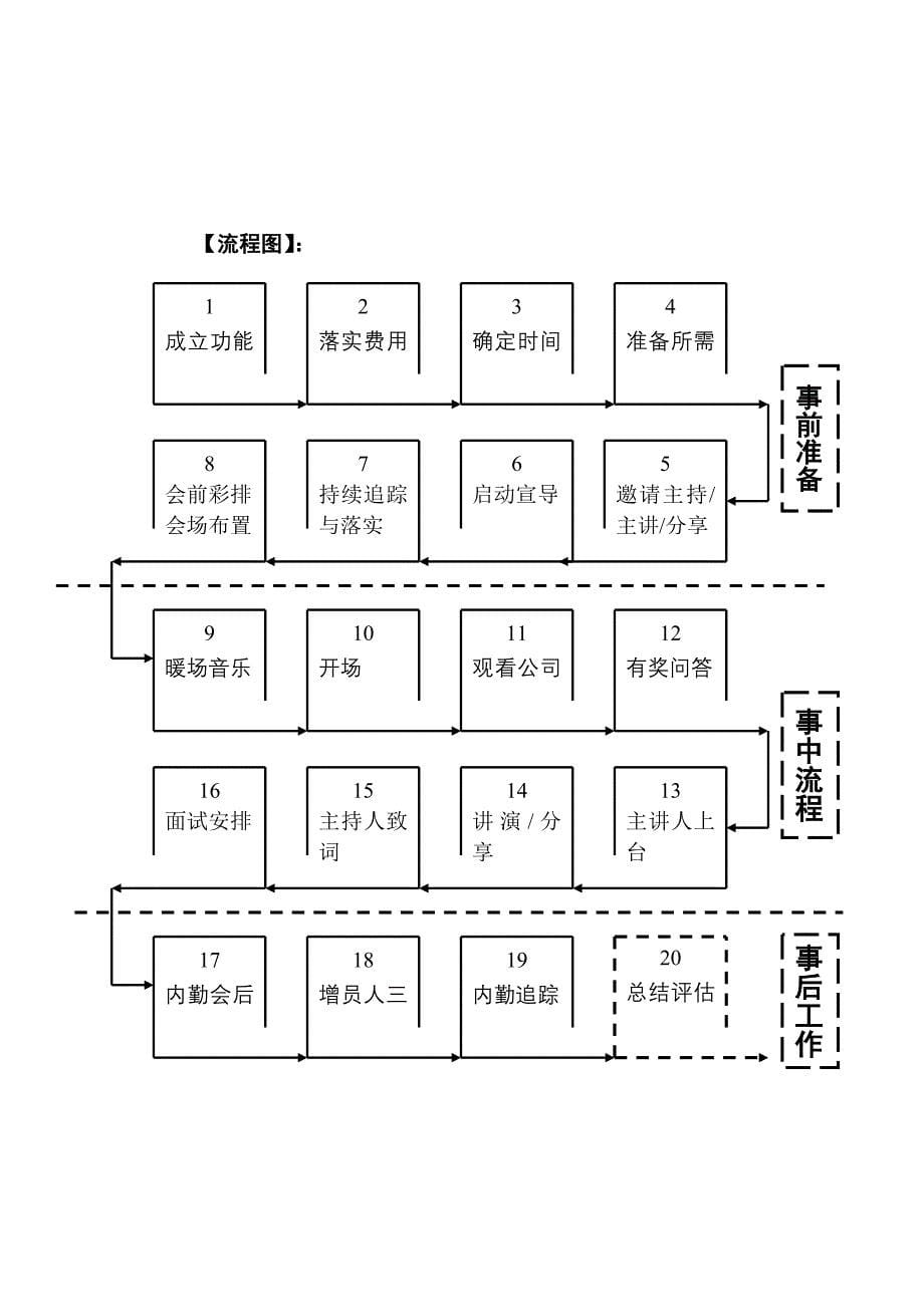 创业说明会经营_第5页