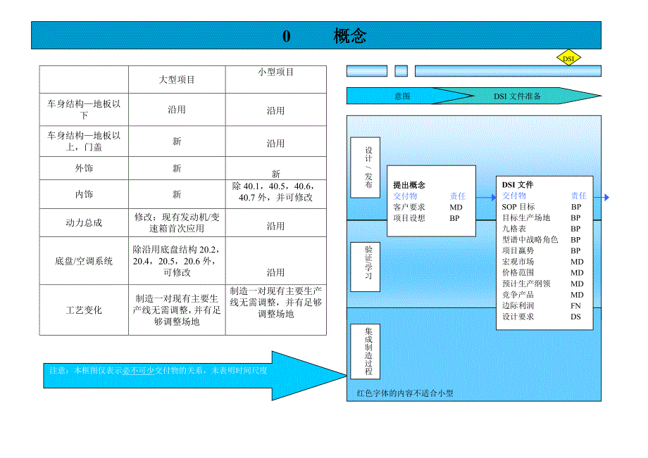 上海通用泛亚整车开发流程分解_第1页