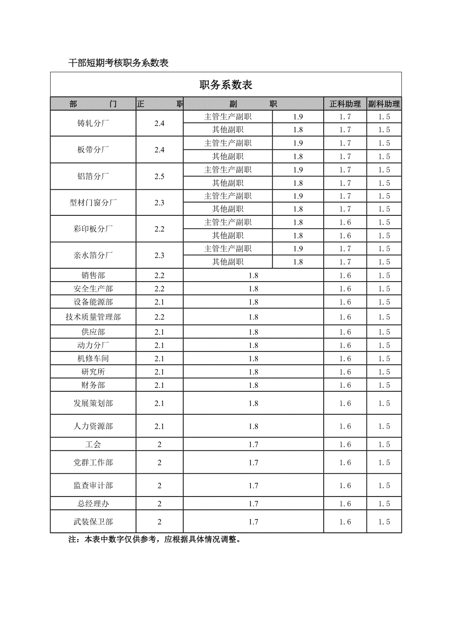 企业年度绩效考核指标表汇总8_第1页