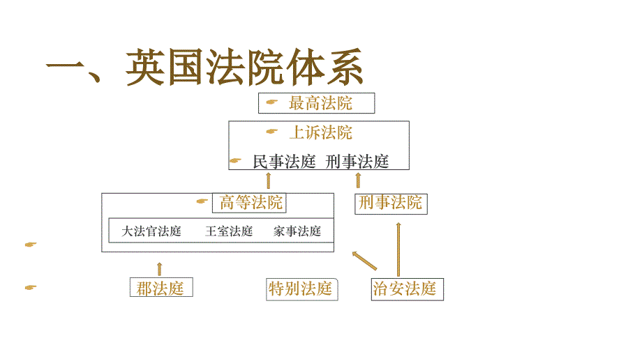 英国法院体系 与 法官遴选制度_第2页