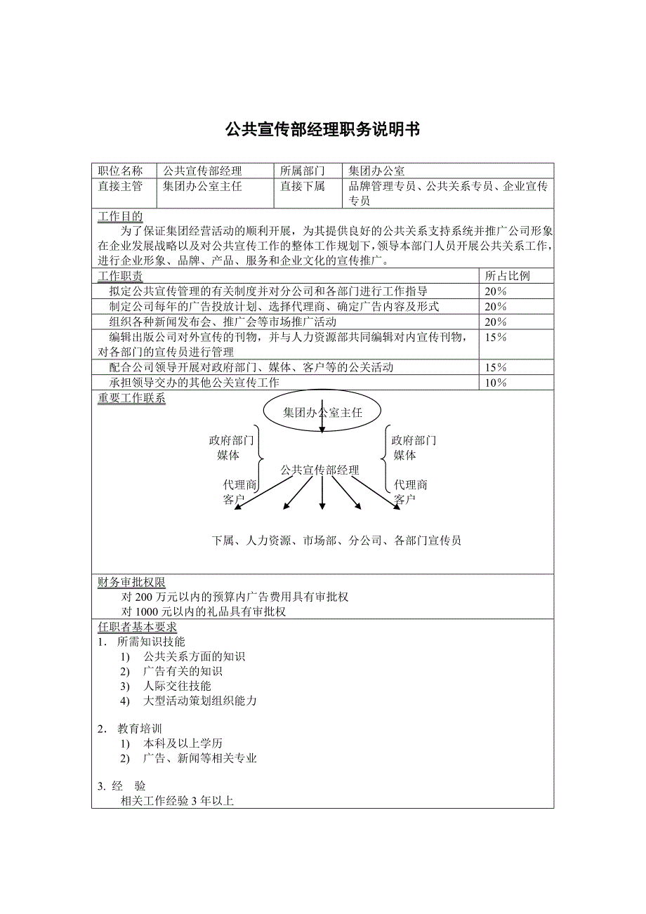 公关部岗位说明书大全10_第1页