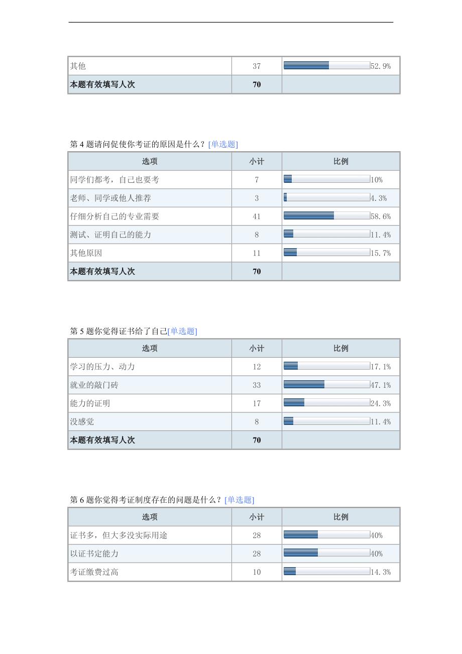 关于考证的调查问卷_第3页