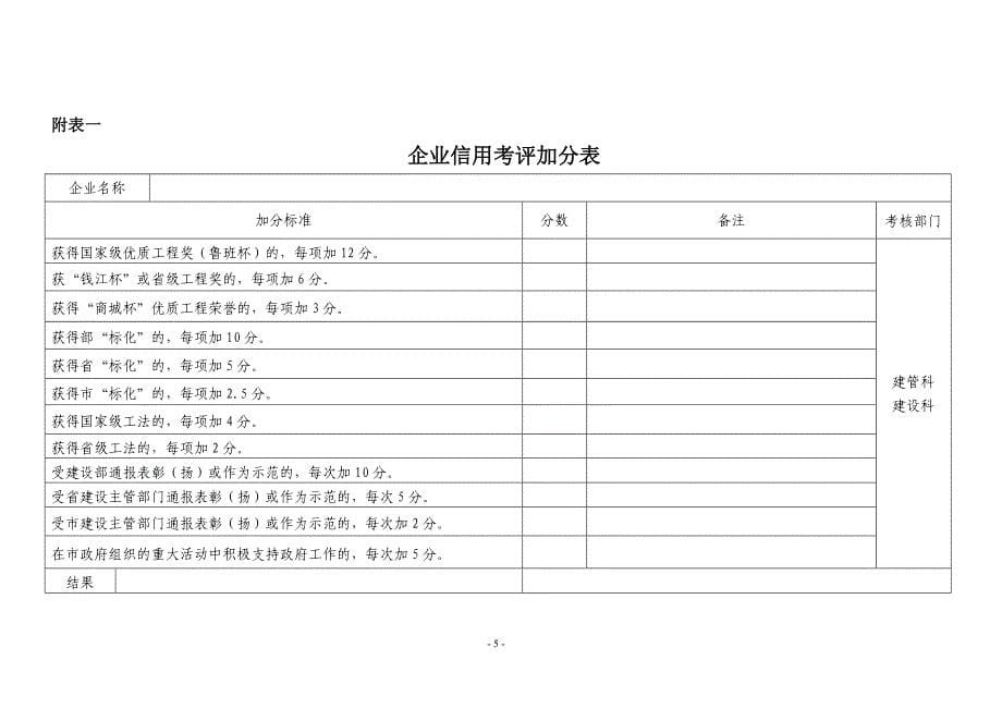 义乌市建筑工程施工、监理企业诚信行为动态_第5页