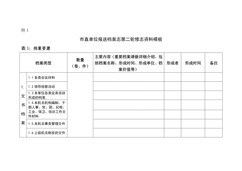 市直单位报送档案志第二轮修志资料模板_第1页