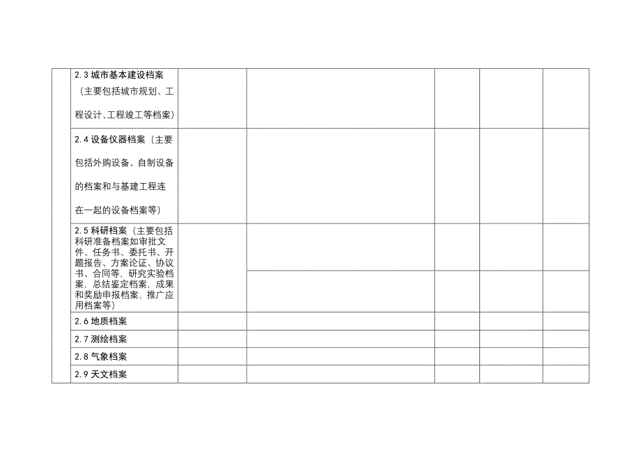 市直单位报送档案志第二轮修志资料模板_第3页