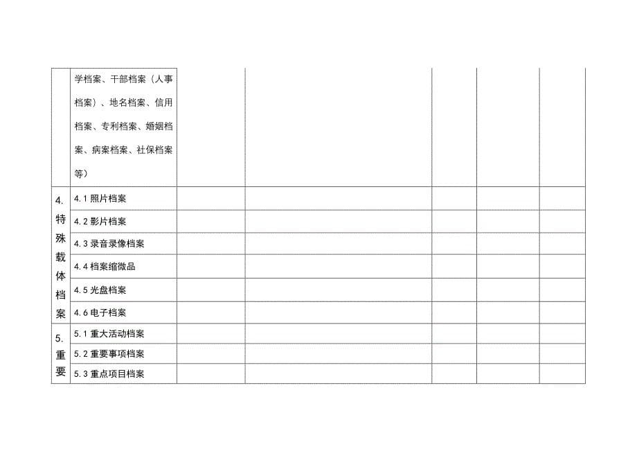 市直单位报送档案志第二轮修志资料模板_第5页