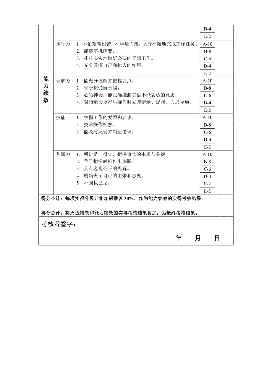 大连金牛公司银亮材厂任务绩效考核指标大全19_第2页