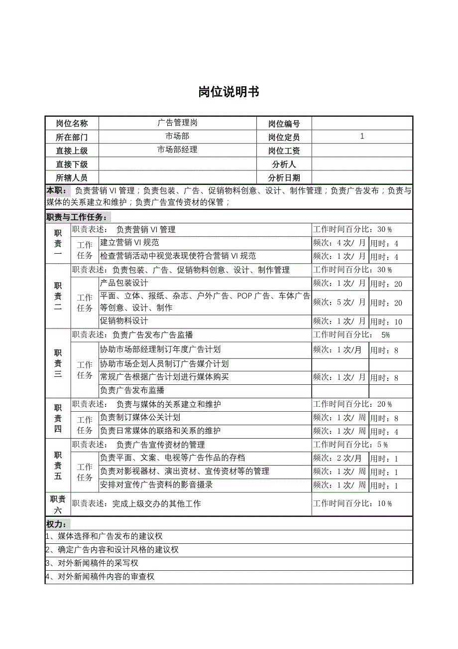 市场部广告管理岗位职责_第1页