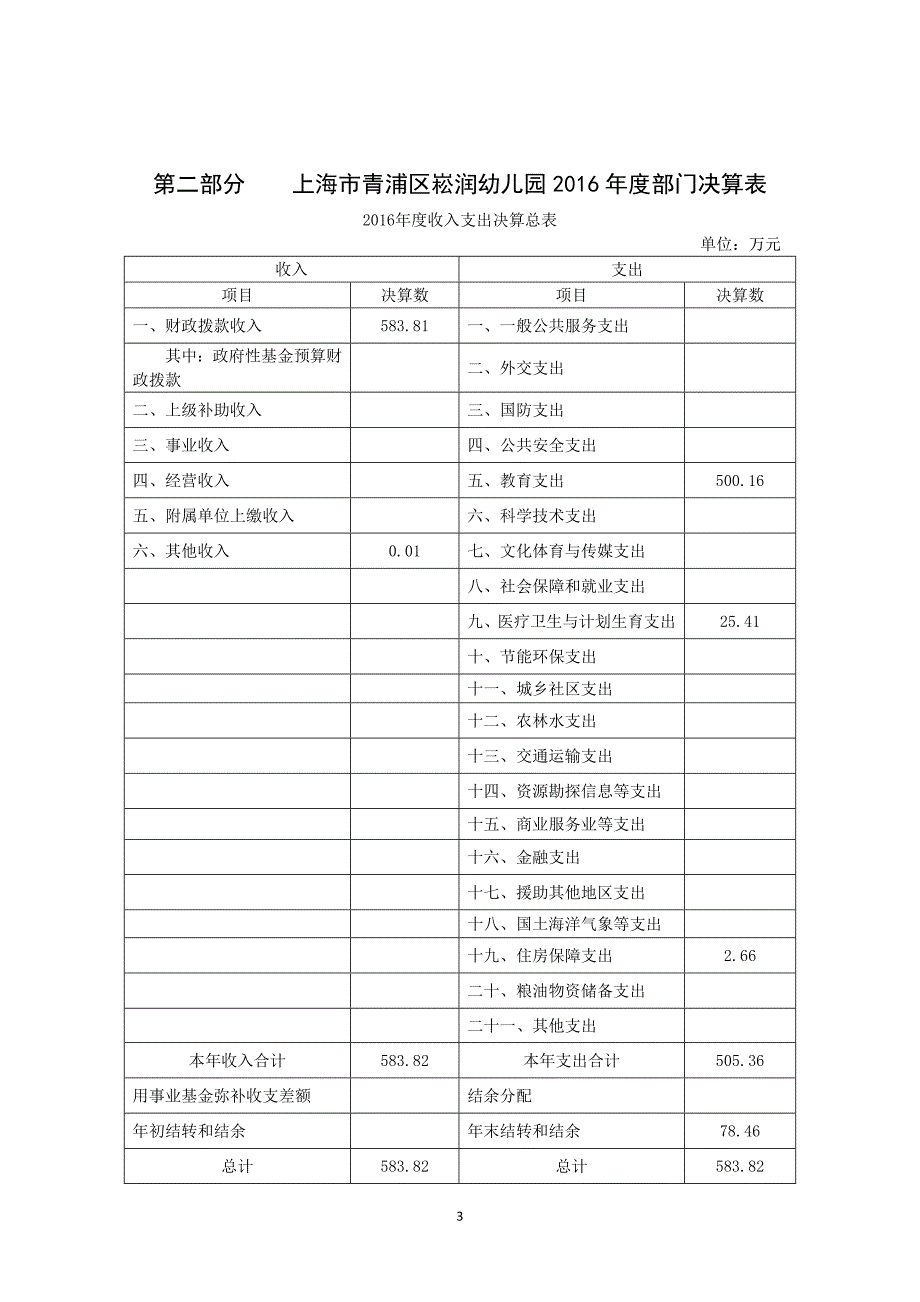 上海青浦区崧润幼儿园2016部门决算_第3页