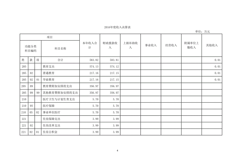 上海青浦区崧润幼儿园2016部门决算_第4页