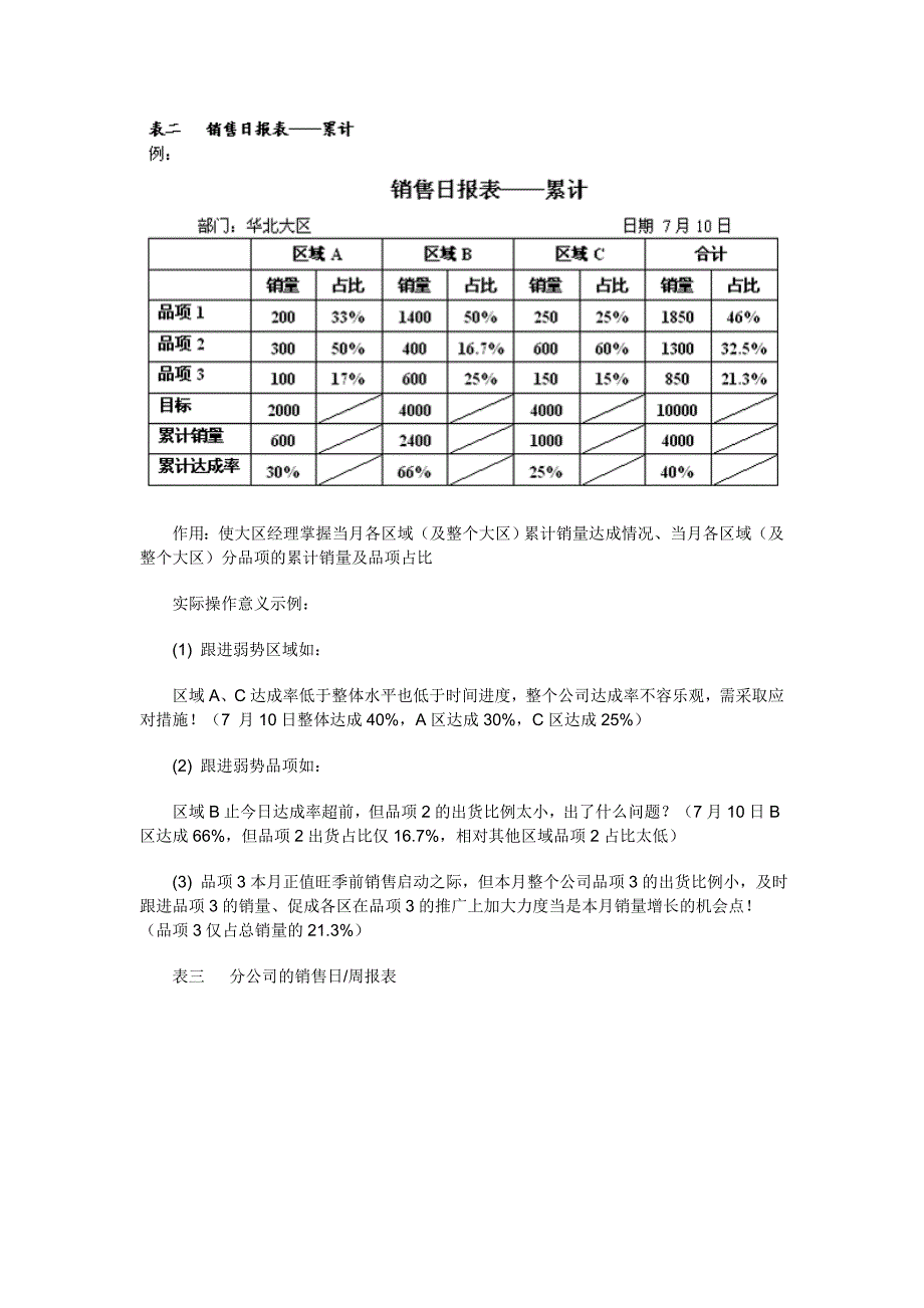 培训大区销售经理——建立销售数据分析系统_第3页