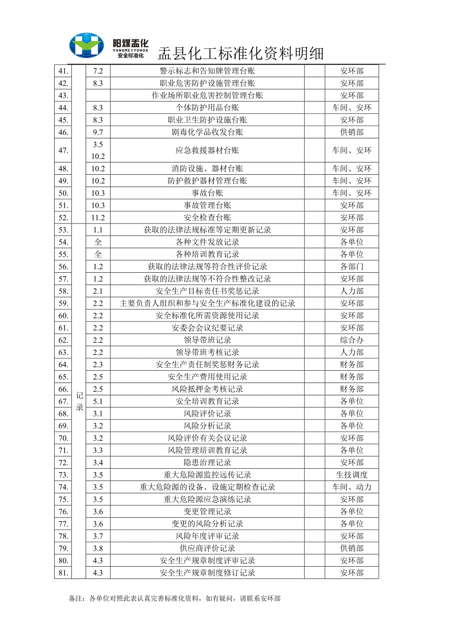安全生产标准化标准化资料明细DOC_第2页