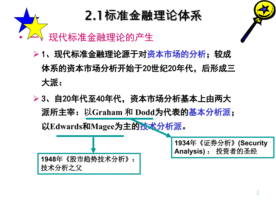 第二章节对传统金融理论的挑战幻灯片_第2页