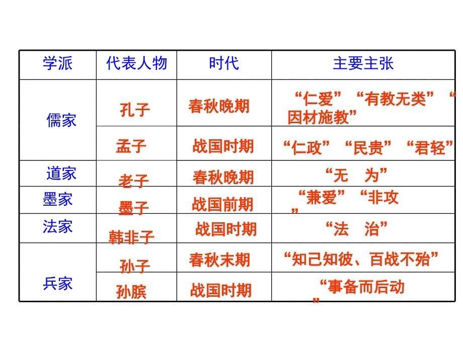 2018最新《真正的哲学都是自己时代的精神上的精华》_第5页