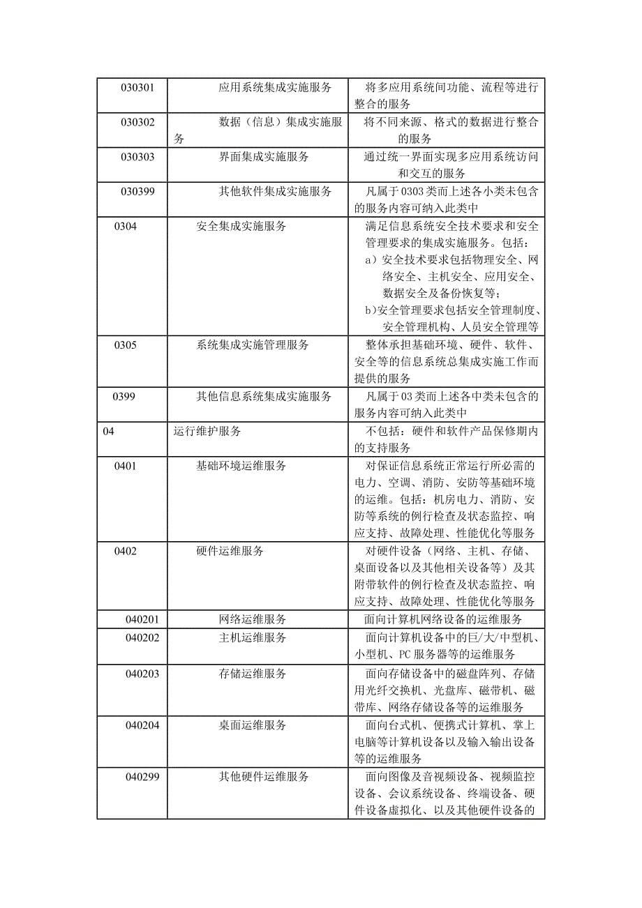 《信息技术服务 分类代码》解读_第5页