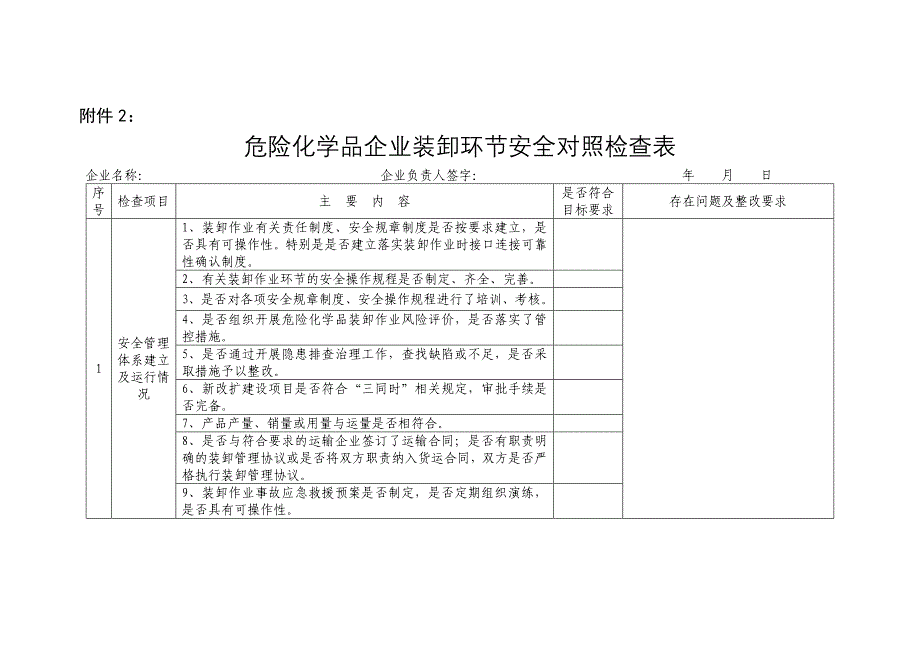 危险化学品企业装卸环节安全对照检查表_第1页