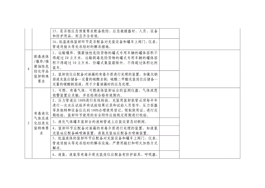 危险化学品企业装卸环节安全对照检查表_第4页