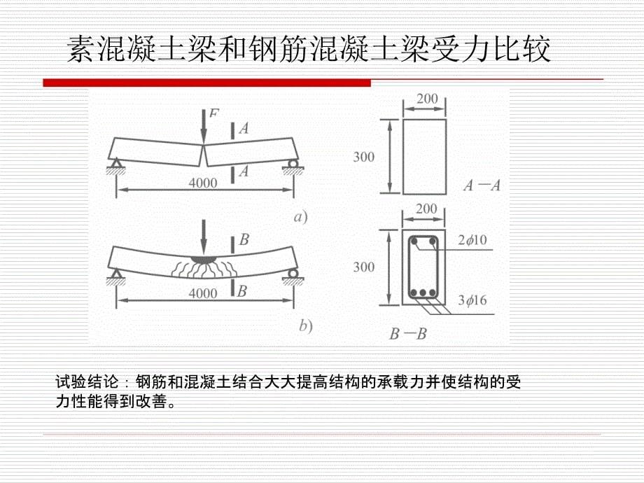 钢筋混凝土结构识图基本知识分解_第5页