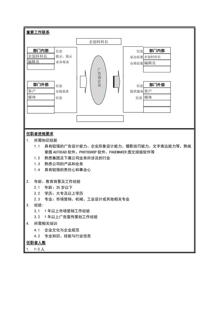 企划科广告设计员岗位职务_第2页