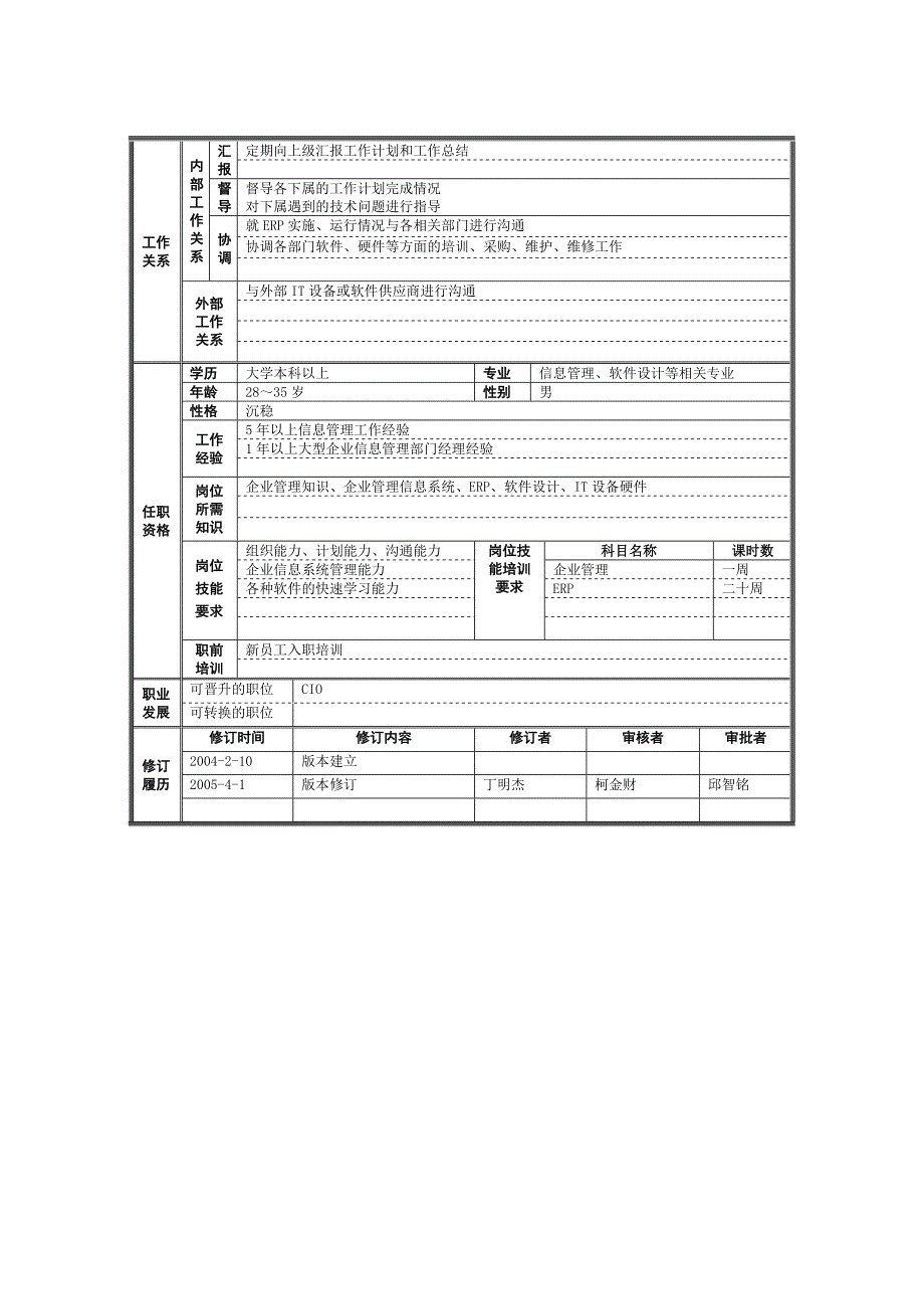 信息中心各岗位职责描述_第3页