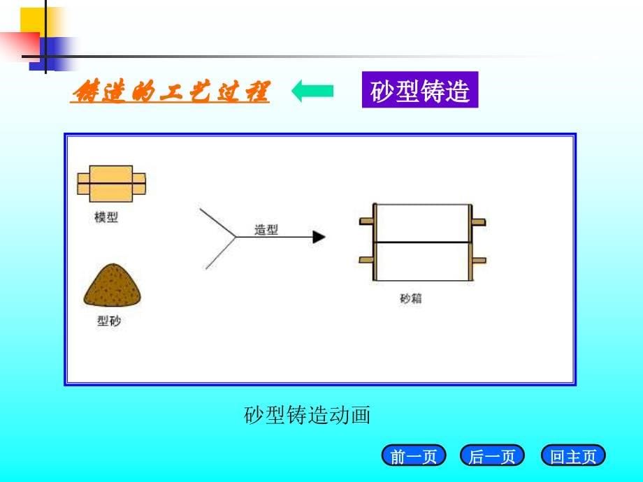 铸造最新课件1_第5页