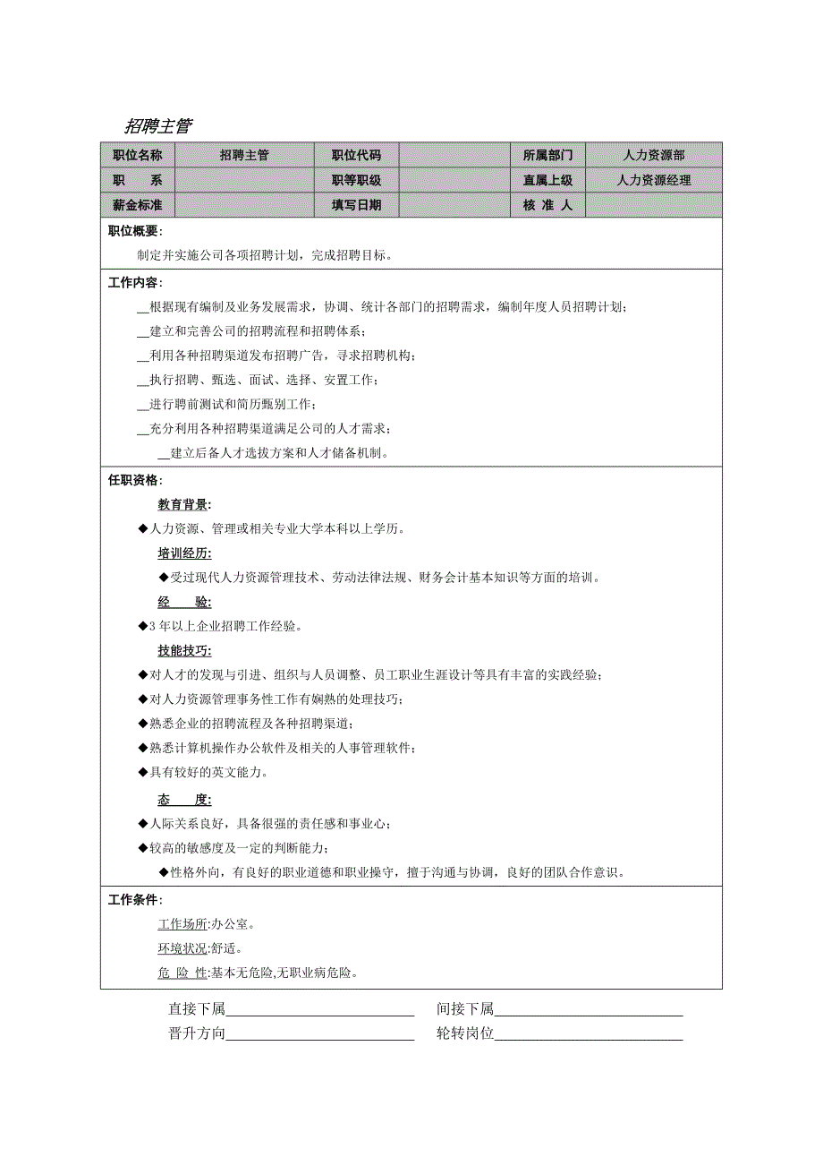 招聘主管岗位职责说明书_第1页