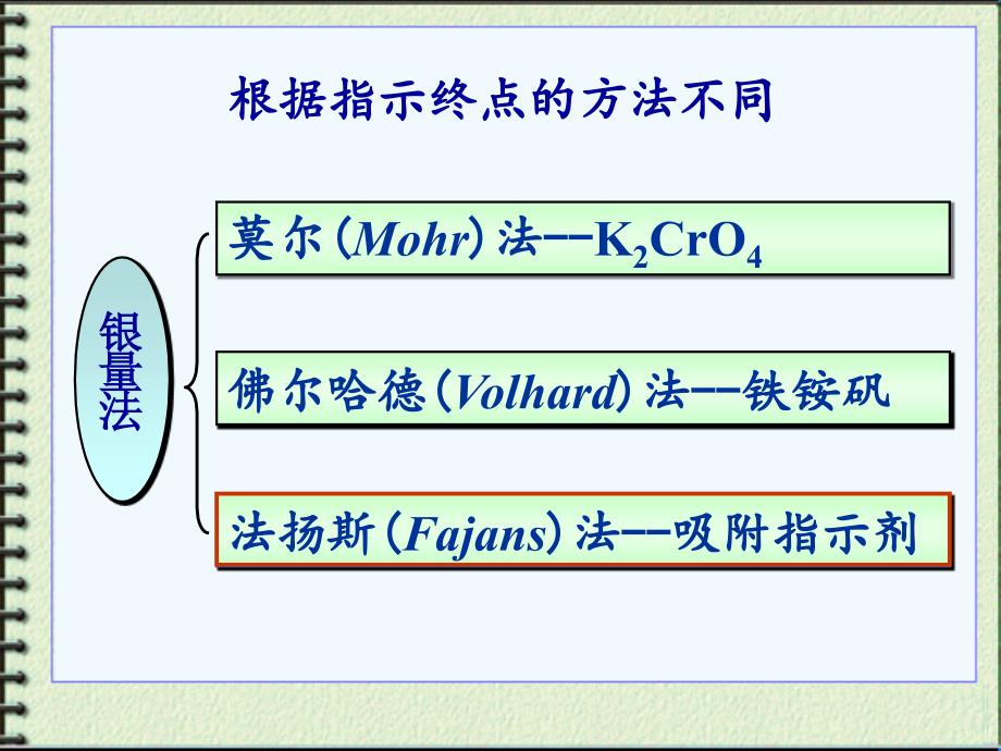 法扬斯法--吸附指示剂法_第2页