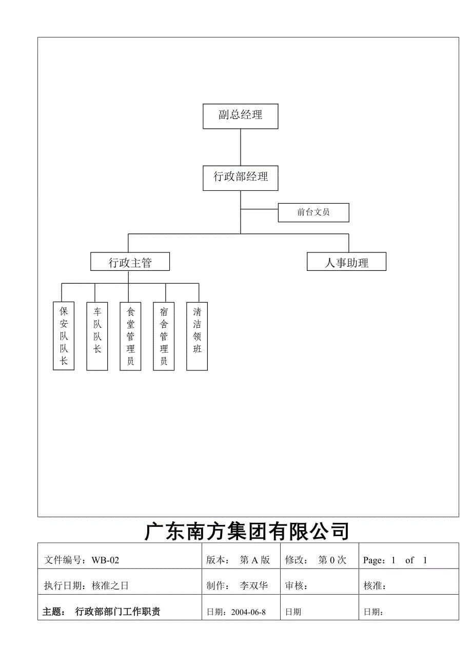 广东南方集团行政部各岗位工作职责1_第5页