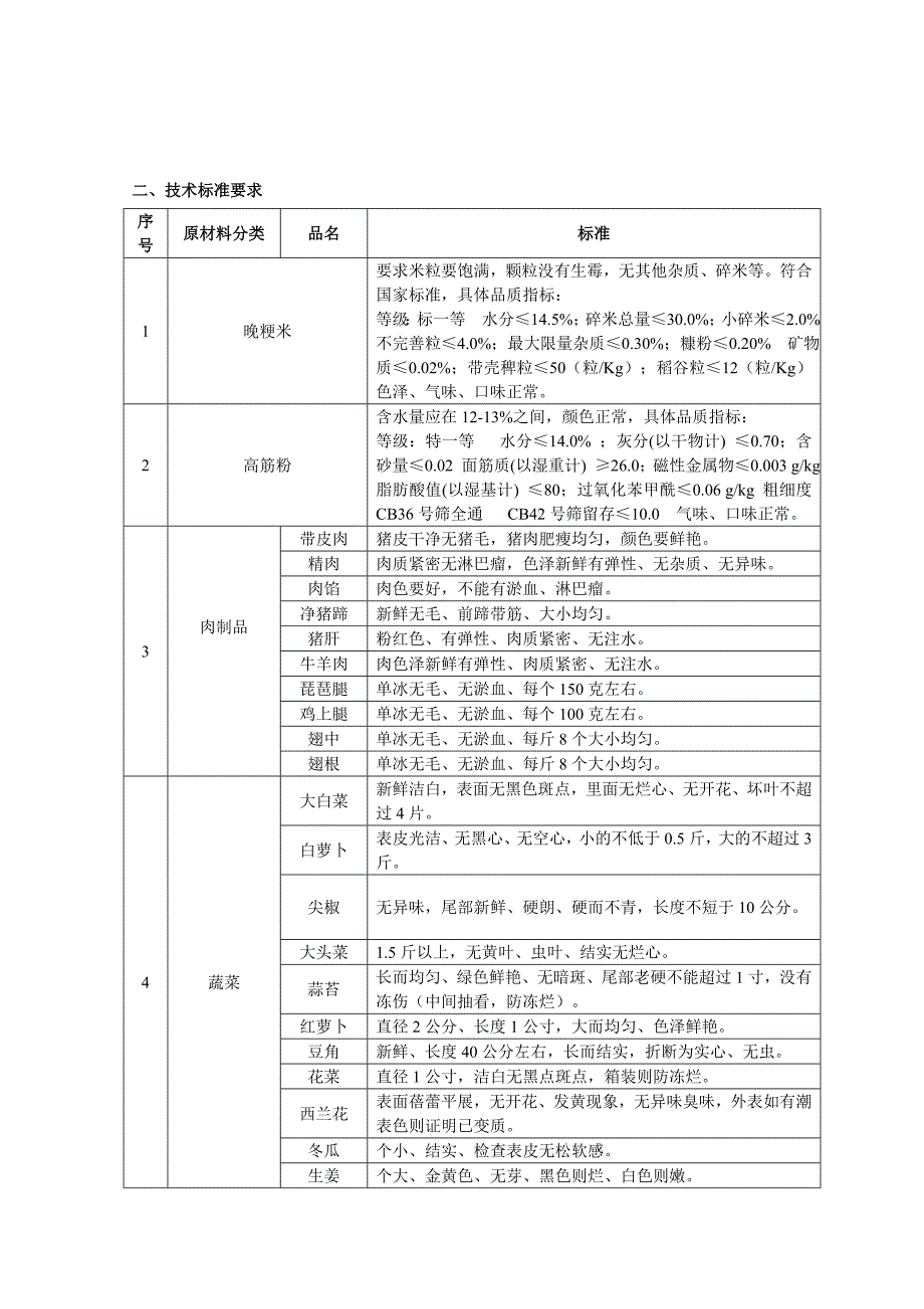 固镇县杨庙中学采购食堂主要食品原材料供应商库项目_第3页