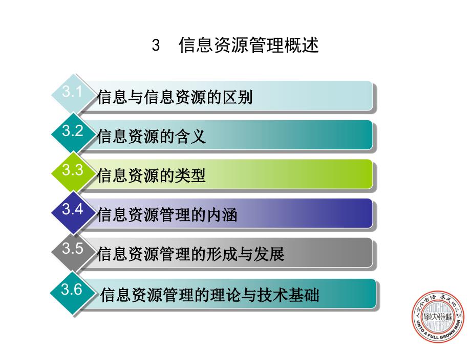 第三讲信息资源管理概述_信息资源管理幻灯片_第2页