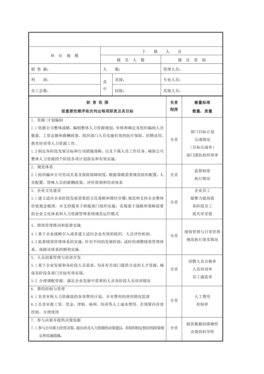 dyc-基于阶梯式岗位职责视角的人力资源管理团队建设100_第4页