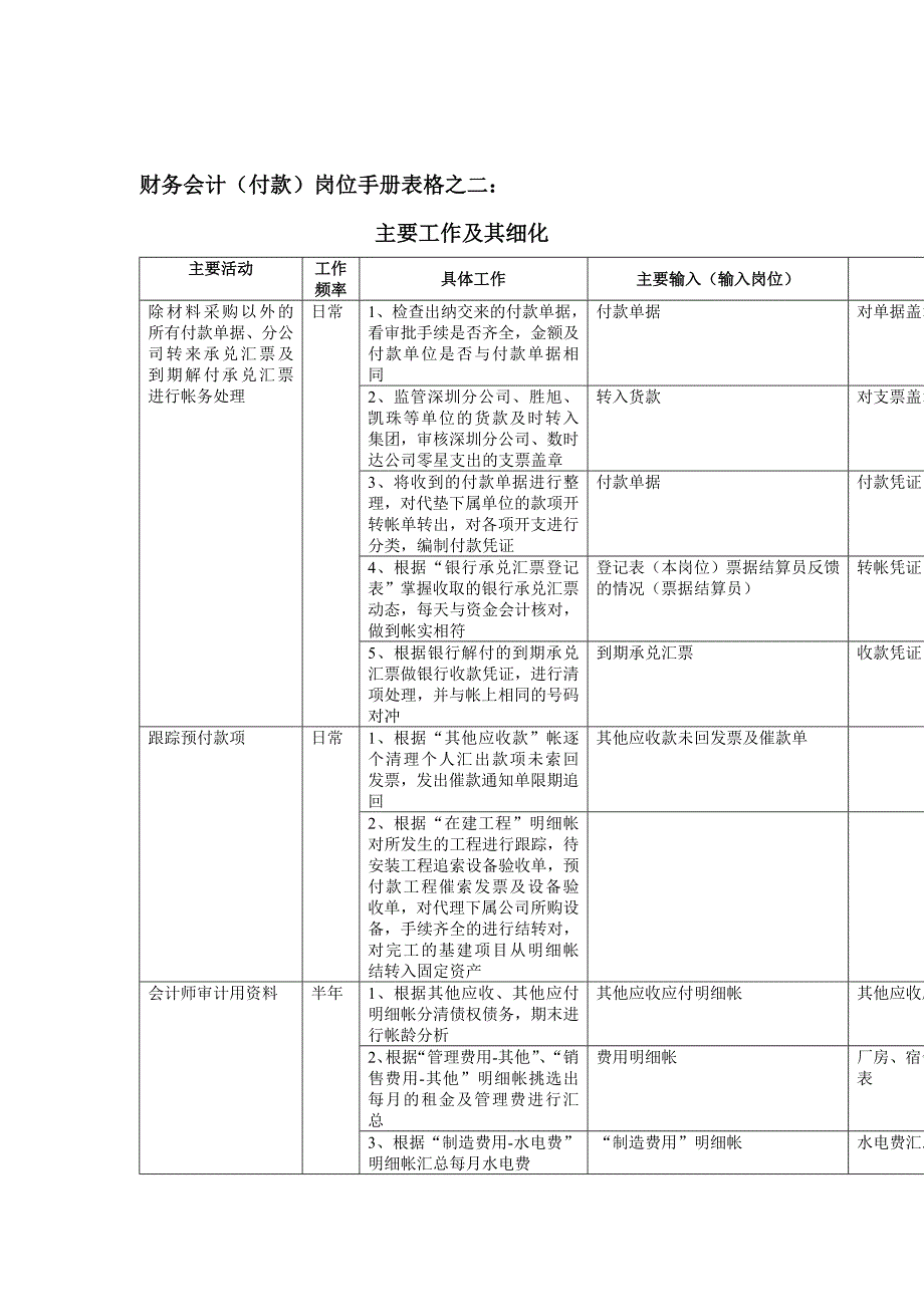 企业财务会计（付款）员岗位职务说明_第1页