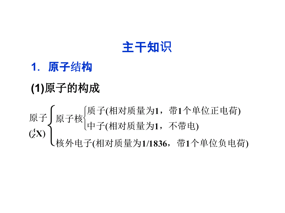 第三部分考前第11天高考化学二轮专题复习广东专用幻灯片_第2页