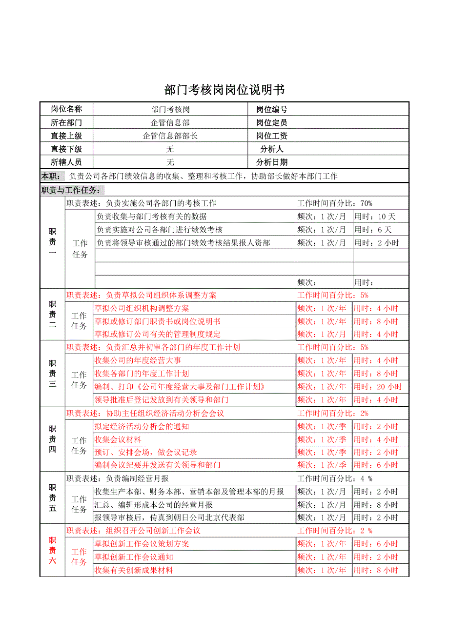 企管信息部部门考核岗岗位描述_第1页