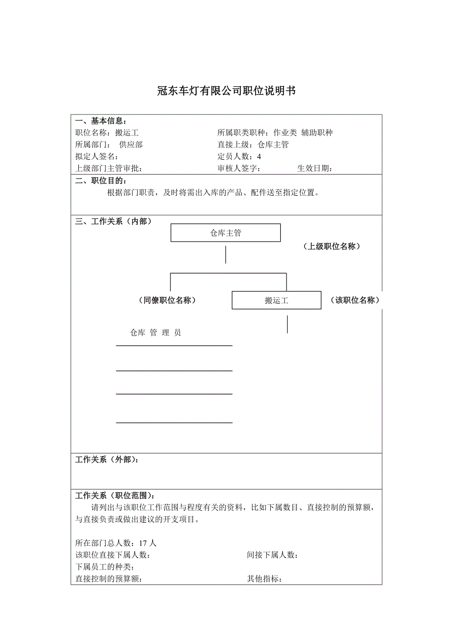 供应部搬运工岗位描述_第1页