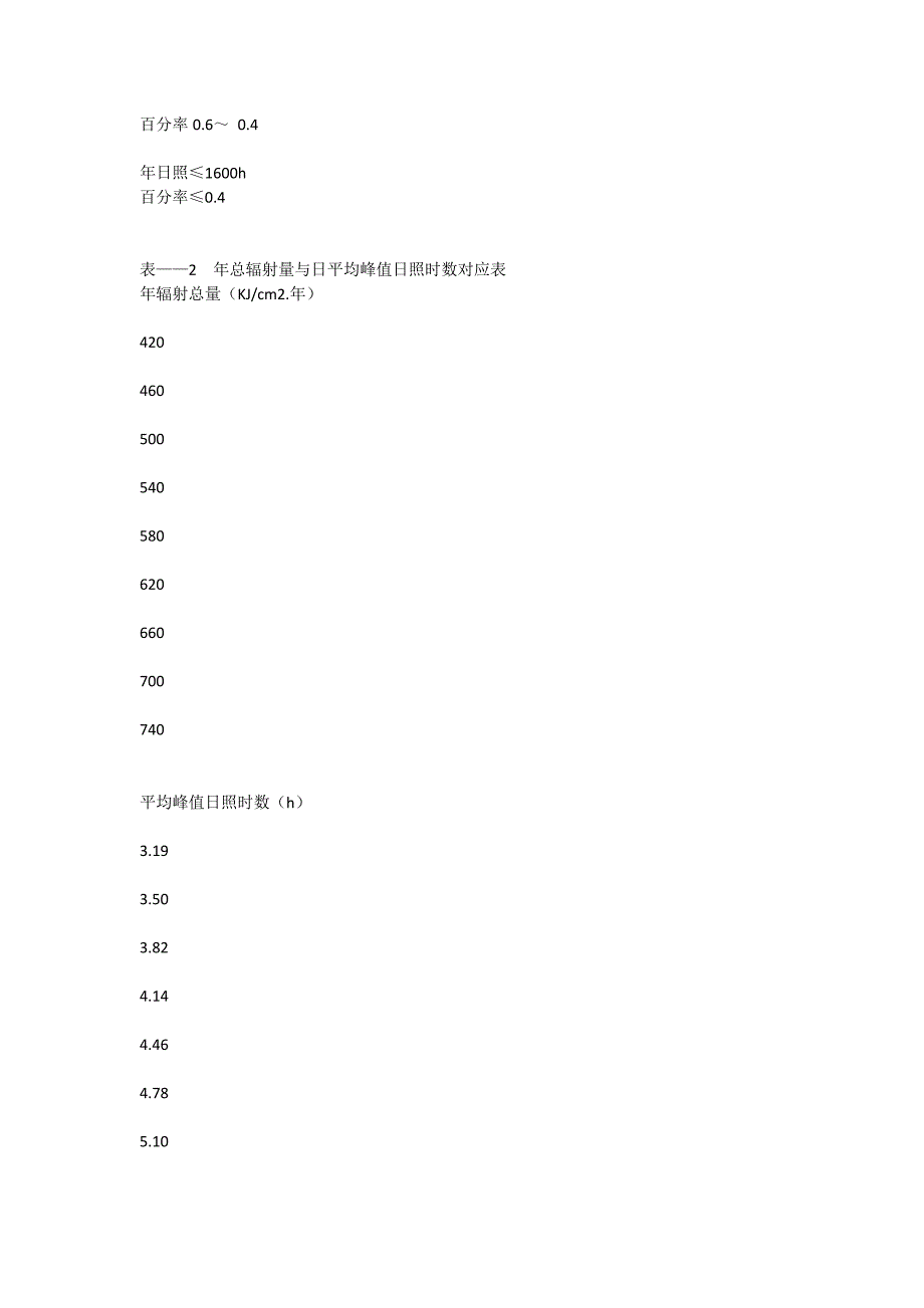 太阳能路灯设计方案方法(1)_第3页